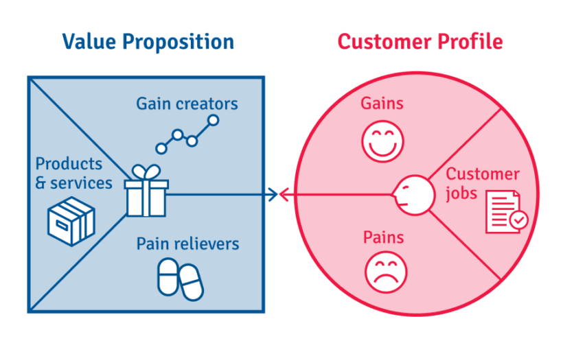 Value Proposition Canvas - 20181228