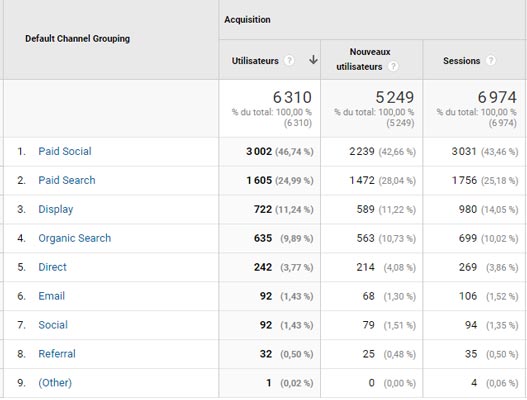 Google Analytics - Origine du trafic | Création Buyer Persona | K/Perf