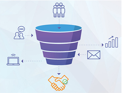 Lead Nurturing Funnel by Marketo | K/Perf